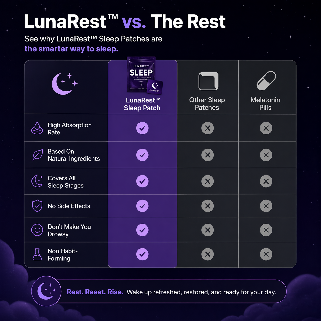 LunaRest Sleep Patches Extra Strength with Melatonin | 28 Patches